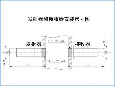 安裝